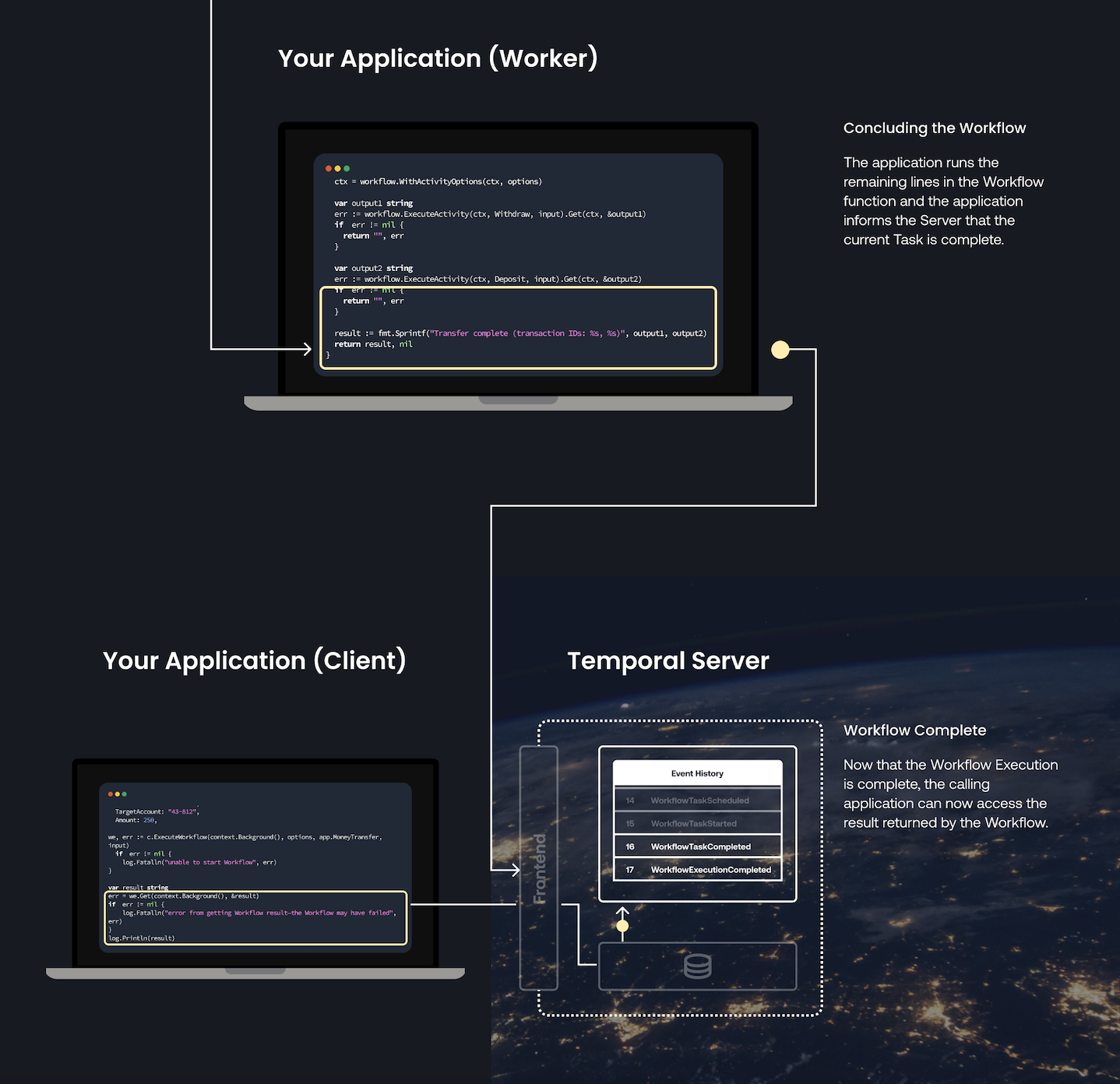 HIW Recent Workflows page